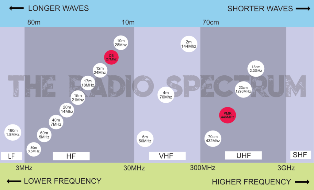 Spectrum